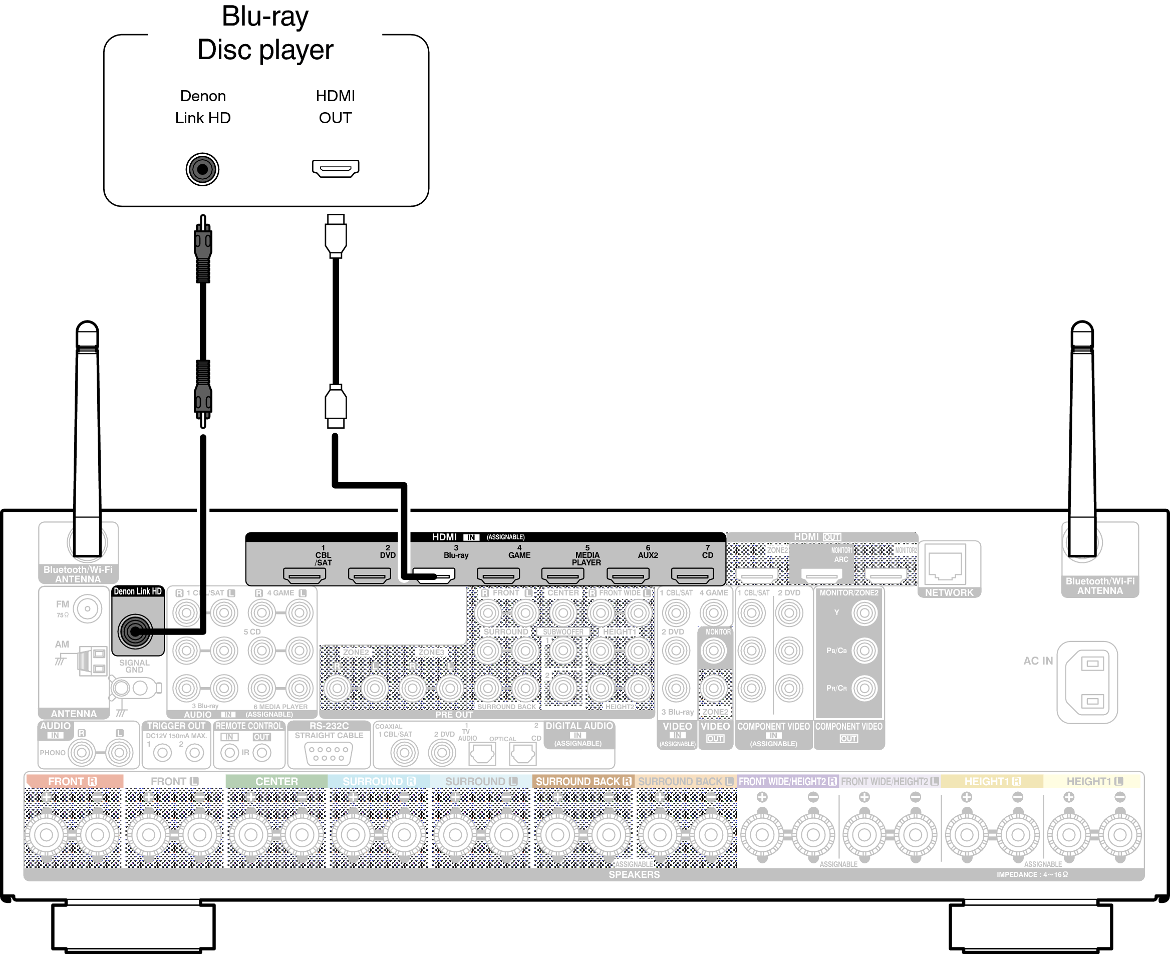 Conne DenonLink AVRX5200WE2